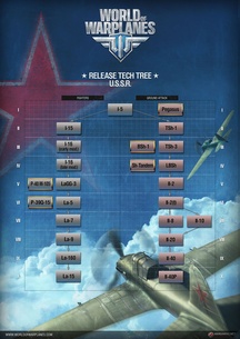 Russian Tech Tree