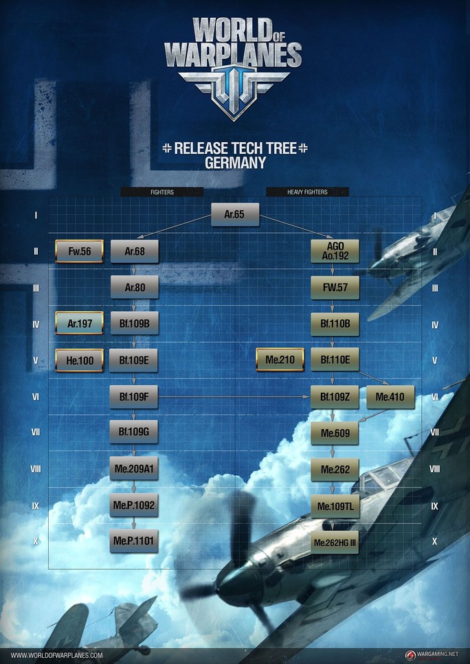 German Tech Tree