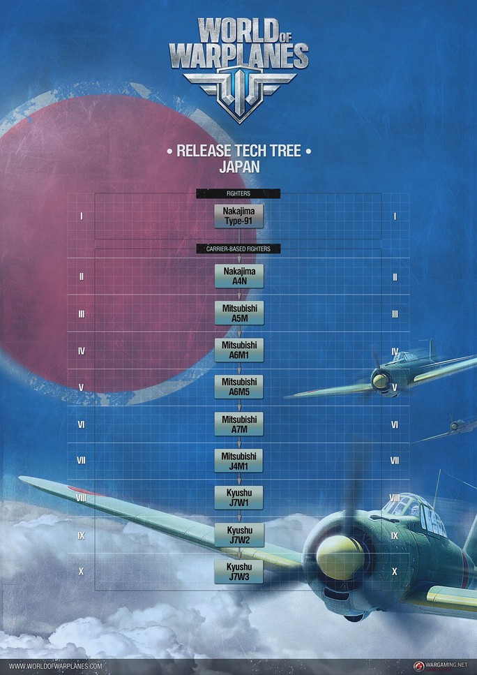 Japanese Tech Tree