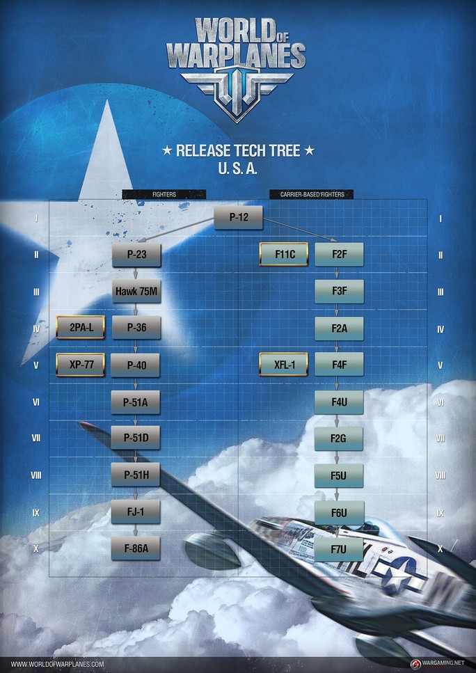 American Tech Tree