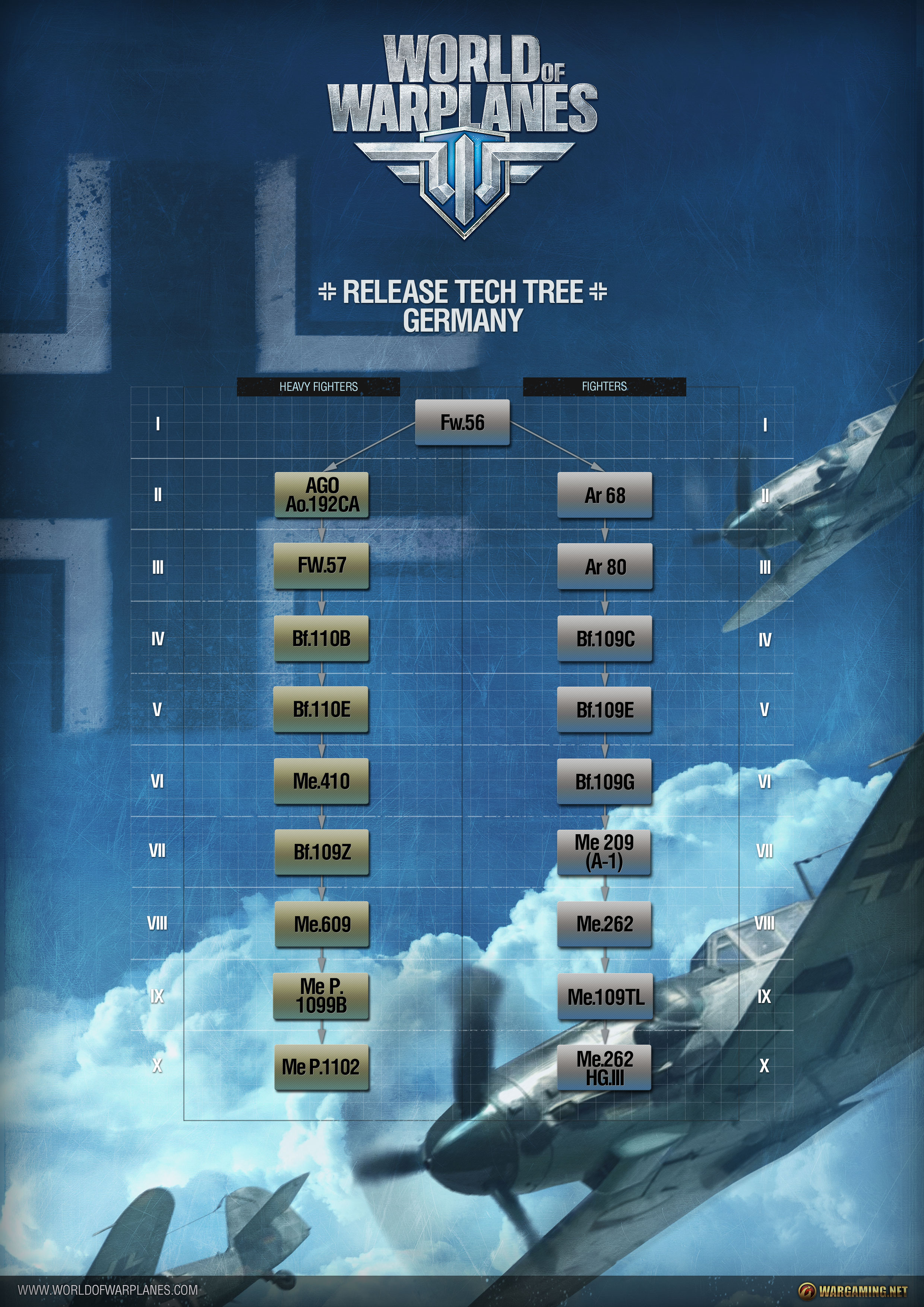 Сайты world of warplanes